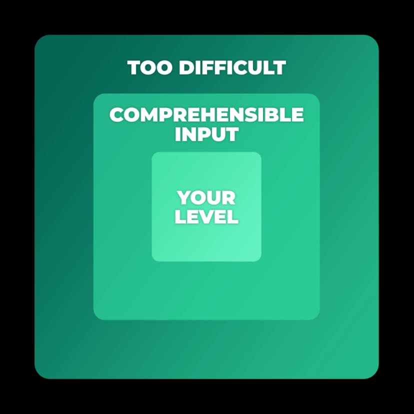 Comprehensible Input Method