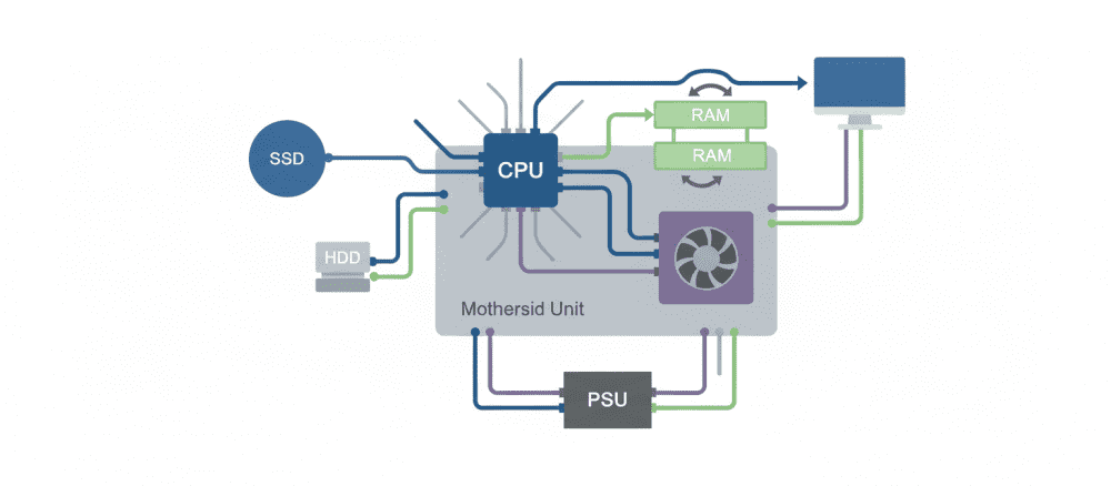 De Magie van de Computer: Een Kijkje Onder de Motorkap