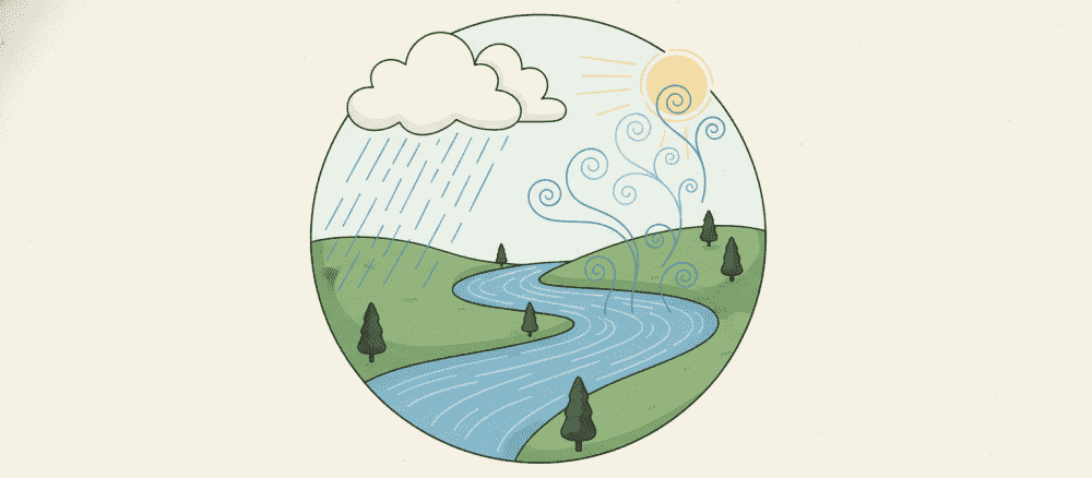 A Jornada da Gota de Água