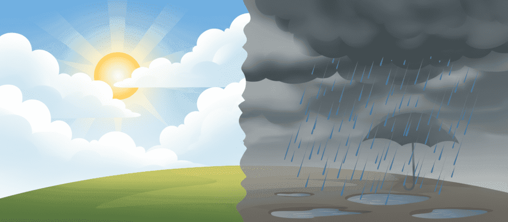 Været i Norge og hvordan det påvirker hverdagen