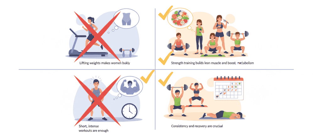 Fitness Hakkında Yanılgılar ve Gerçekler